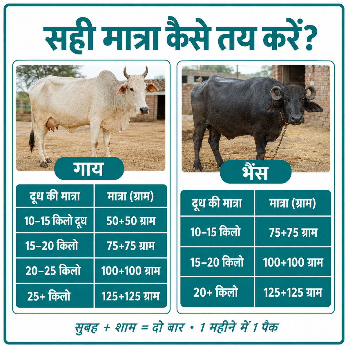 Payaswani Granules